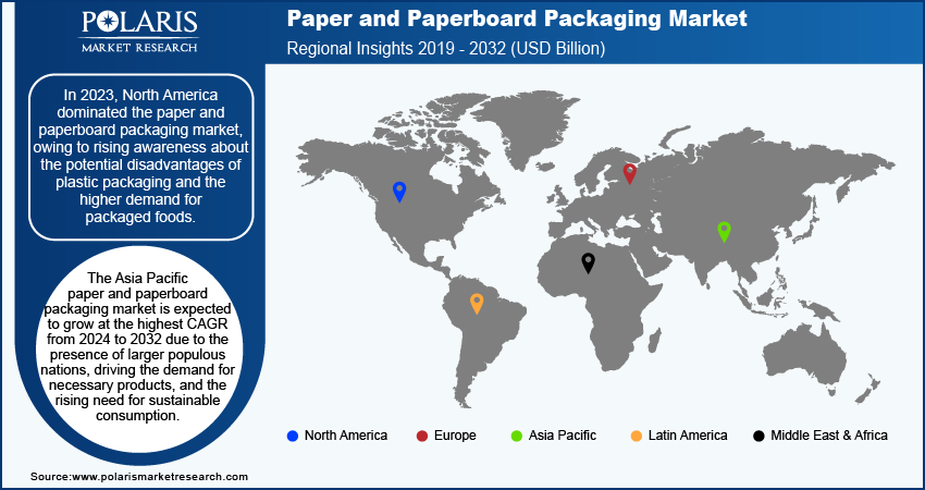 Paper And Paperboard Packaging Market Reg